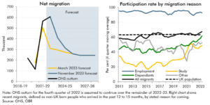 Net migration and its impact on labour supply - Office for Budget ...