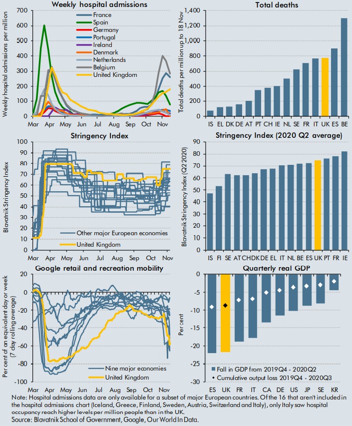 Chart A: International comparisons of virus, public health measures and