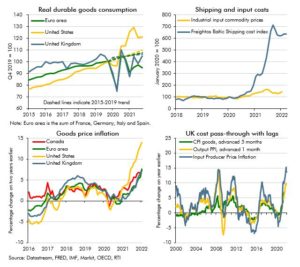 Chart 2.A: Global and UK increases in input costs and goods prices