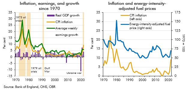 Chart A: Side-by-side charts: combination chart showing inflation, earnings and growth since 1970 and line chart showing inflation and energy-intensity-adjusted fuel prices
