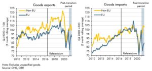 Chart 2.E: EU and non-EU goods trade