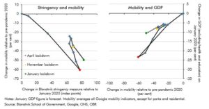 Chart E: The evolving effect of the virus on economic activity
