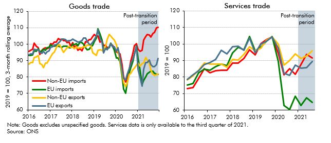 Chart 2.H: EU and non-EU goods and services trade