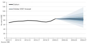 Chart 4.A: Fan chart around PSND forecast excluding Bank of England