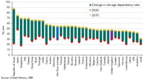 Chart 4.A: Projected old-age dependency ratios in advanced economies