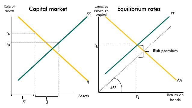 market equilibration process presentation