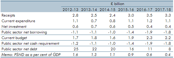 december 2012 economic and fiscal outlook box 4.1 table b