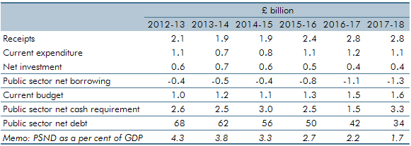 december 2012 economic and fiscal outlook box 4.1 table c