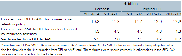 december 2012 economic and fiscal outlook box 4.2 table