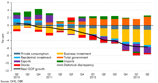 The performance of past OBR economic and fiscal forecasts