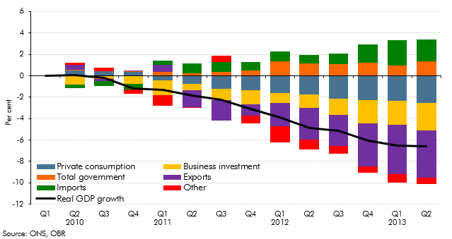 december 2013 economic and fiscal outlook box 2.1 chart b