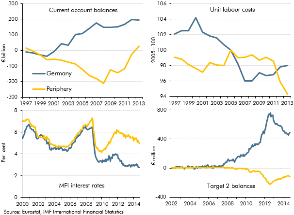 Euro area rebalancing