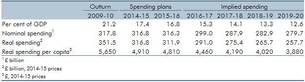 What does our forecast imply for day-to-day public services spending?