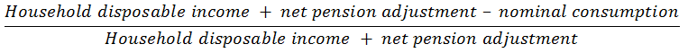 household saving ratio equation