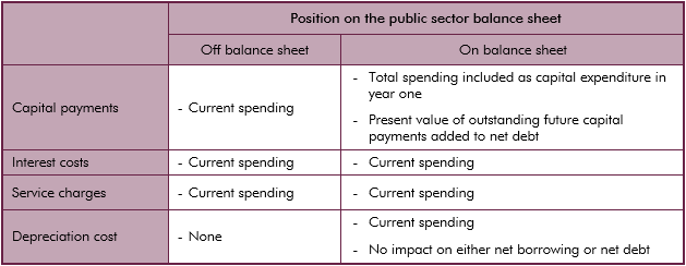 july 2011 fiscal sustainability report box 2.2 table