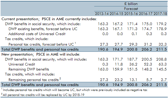 march 2013 economic and fiscal outlook box 4.1 table a