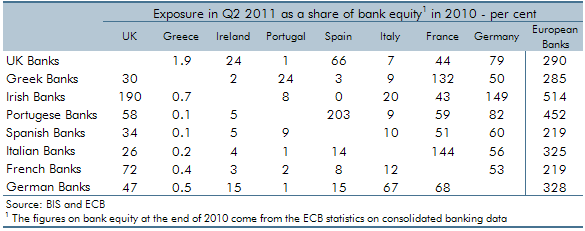 Risks to the forecast from the euro area crisis