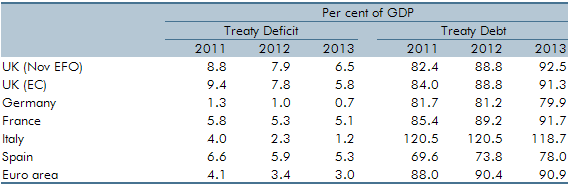 november 2011 economic and fiscal outlook box 4.4 table a