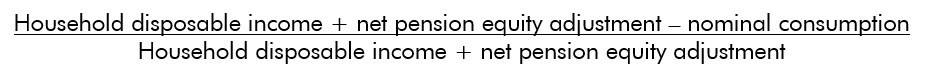 Equation for household saving ratio