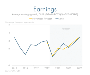 earnings line chart