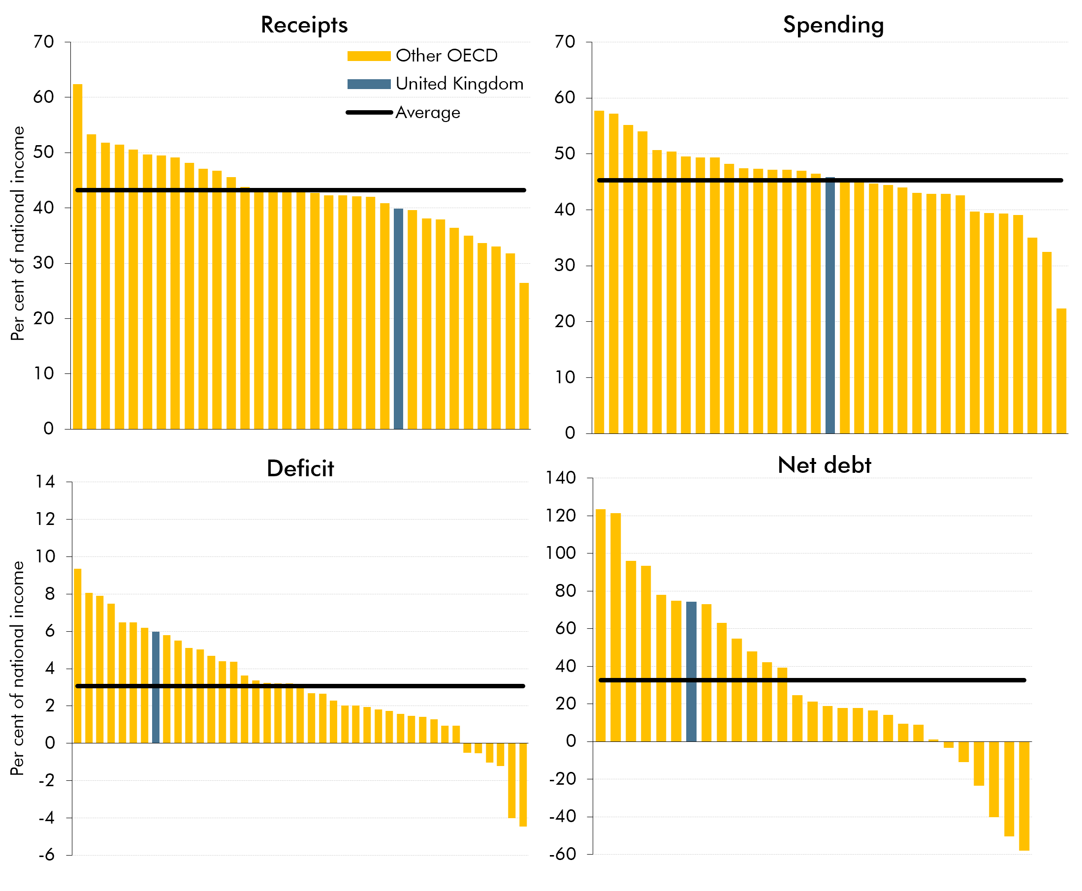 International comparisons of fiscal aggregates