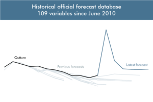 Historical forecast database