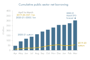 public sector net borrowing