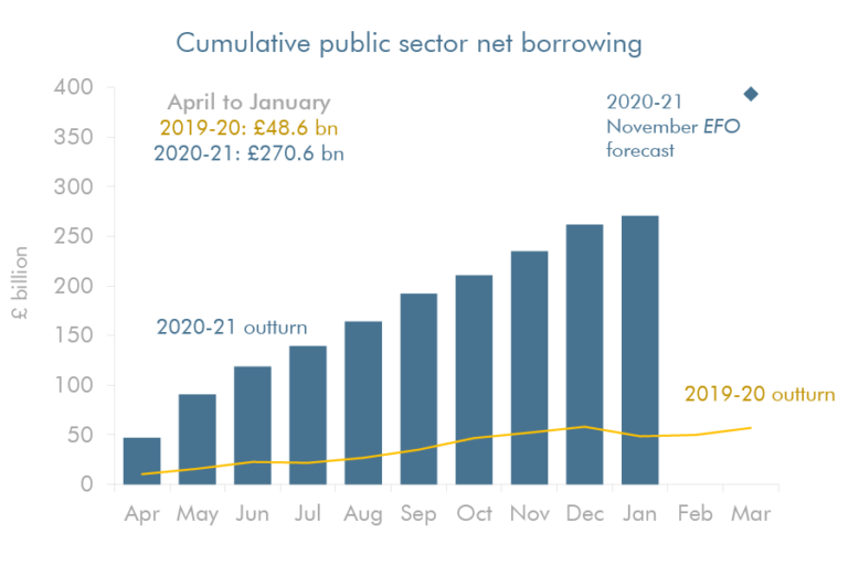 Coronavirus Analysis - Office For Budget Responsibility