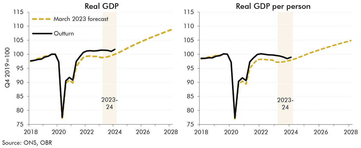 Chart 1.2: Real GDP and real GDP per person