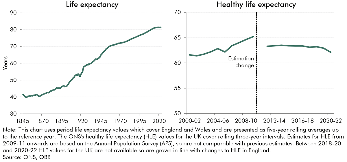 Chart 3.1: Life expectancy and healthy life expectancy at birth