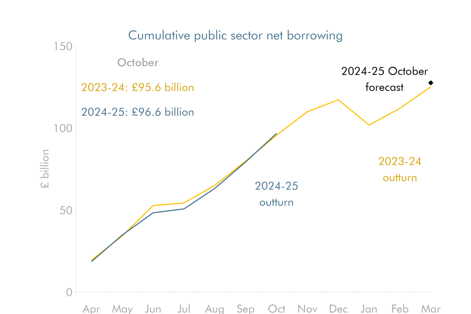 Home Office for Budget Responsibility