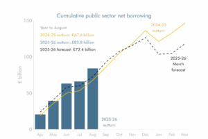Line chart showing cumulative public sector net borrowing